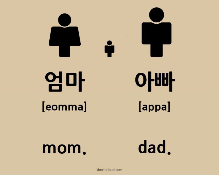 how-to-say-mom-and-dad-in-korean-kimchi-cloud