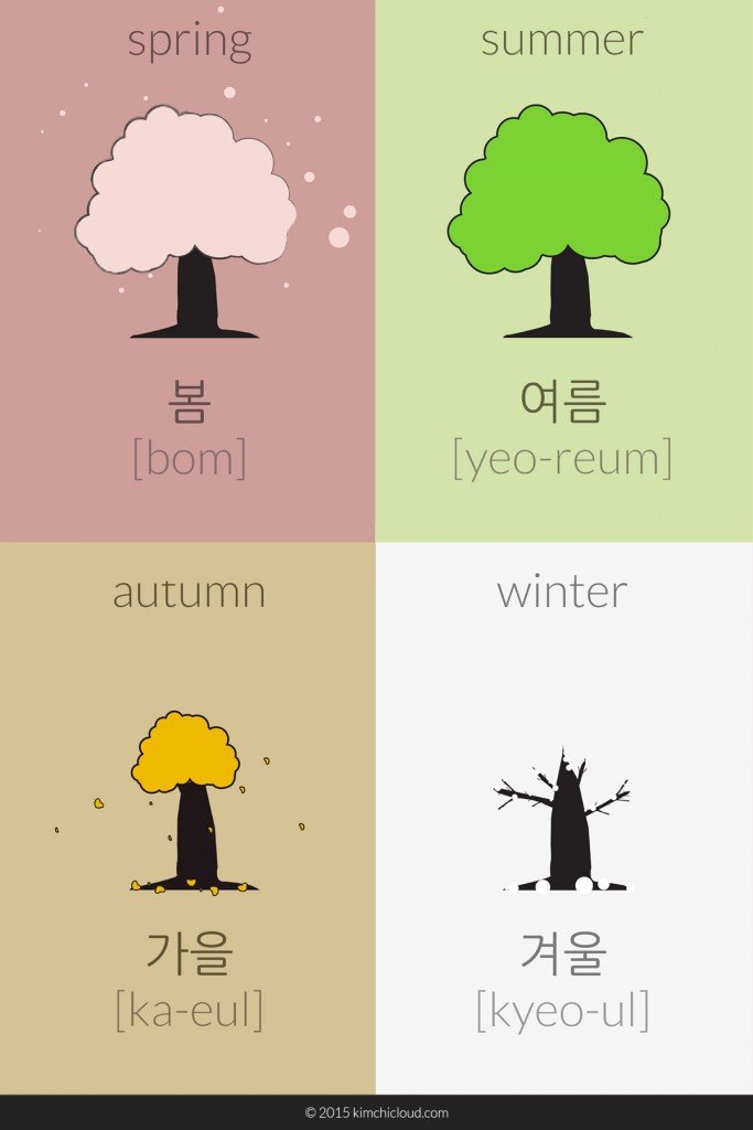  Spring: 봄 [bom]. Summer: 여름 [yeo-reum]. Autumn / Fall: 가을 [ka-eul]- Winter 겨울 [kyeo-ul].
