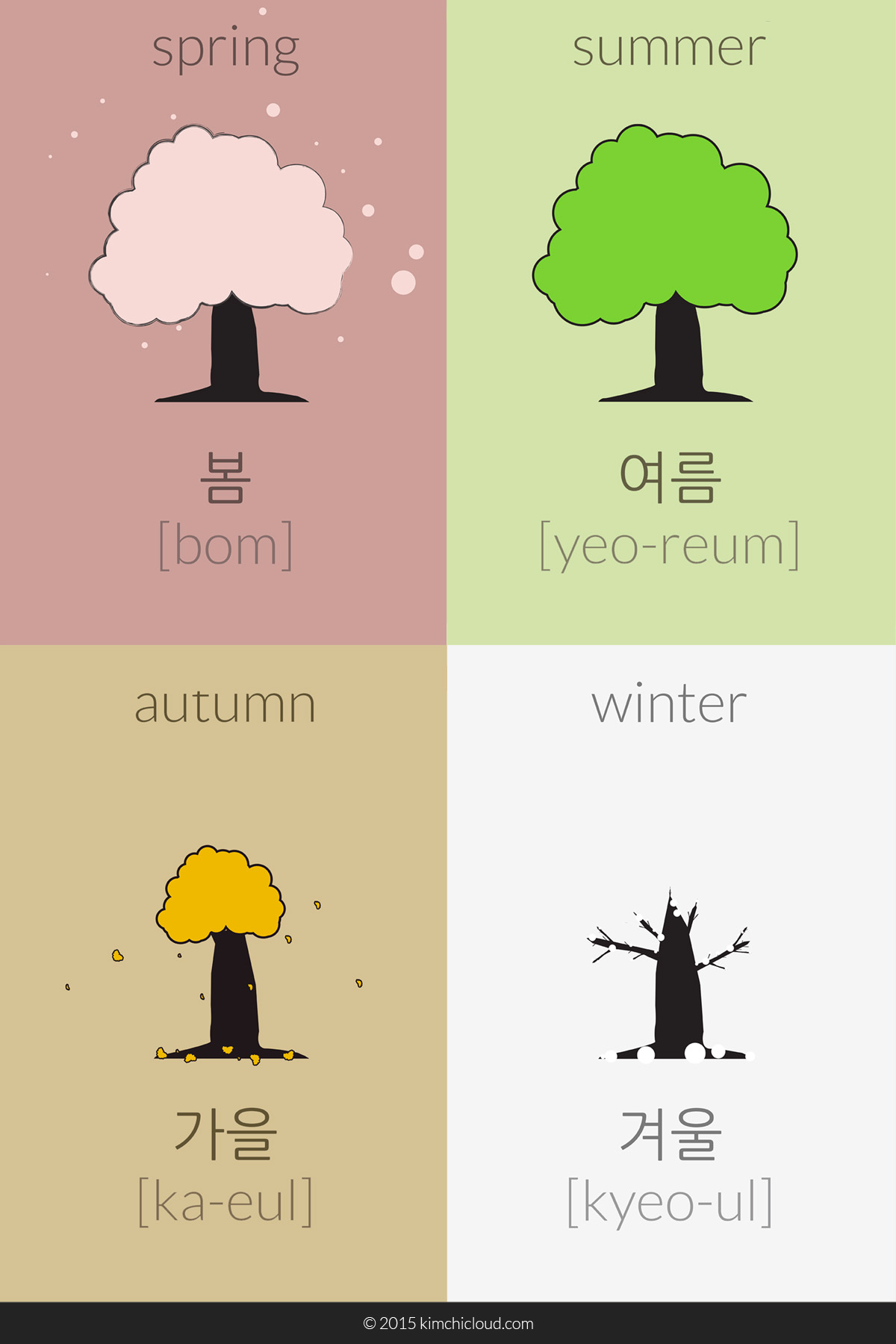 Seasons In Korean Kimchi Cloud